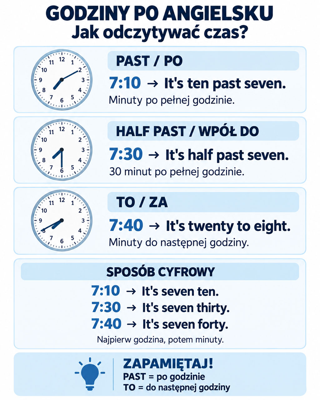 Godziny po angielsku – schemat past i to z przykładami