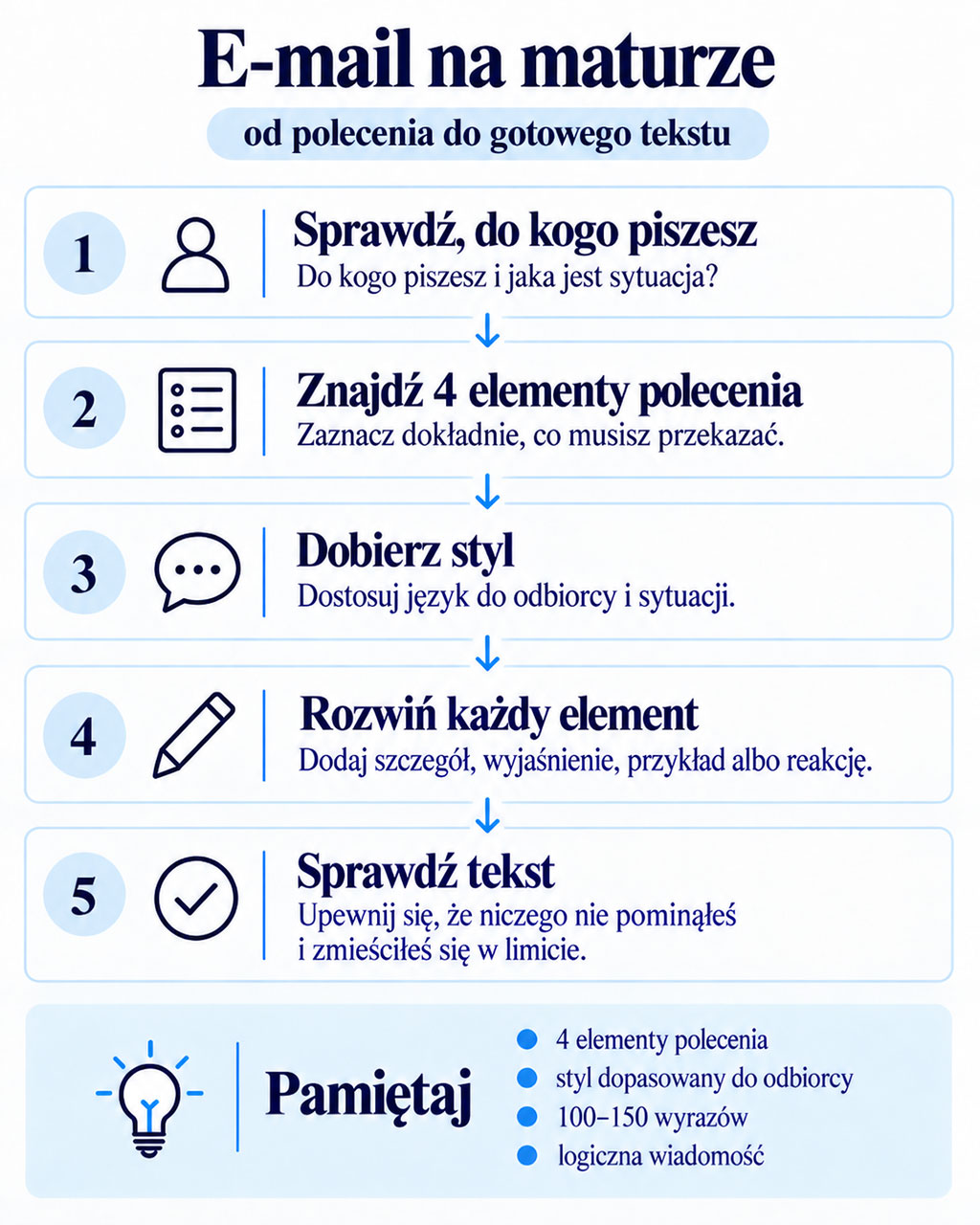 E-mail na maturze – odbiorca, 4 elementy polecenia, styl i kontrola tekstu