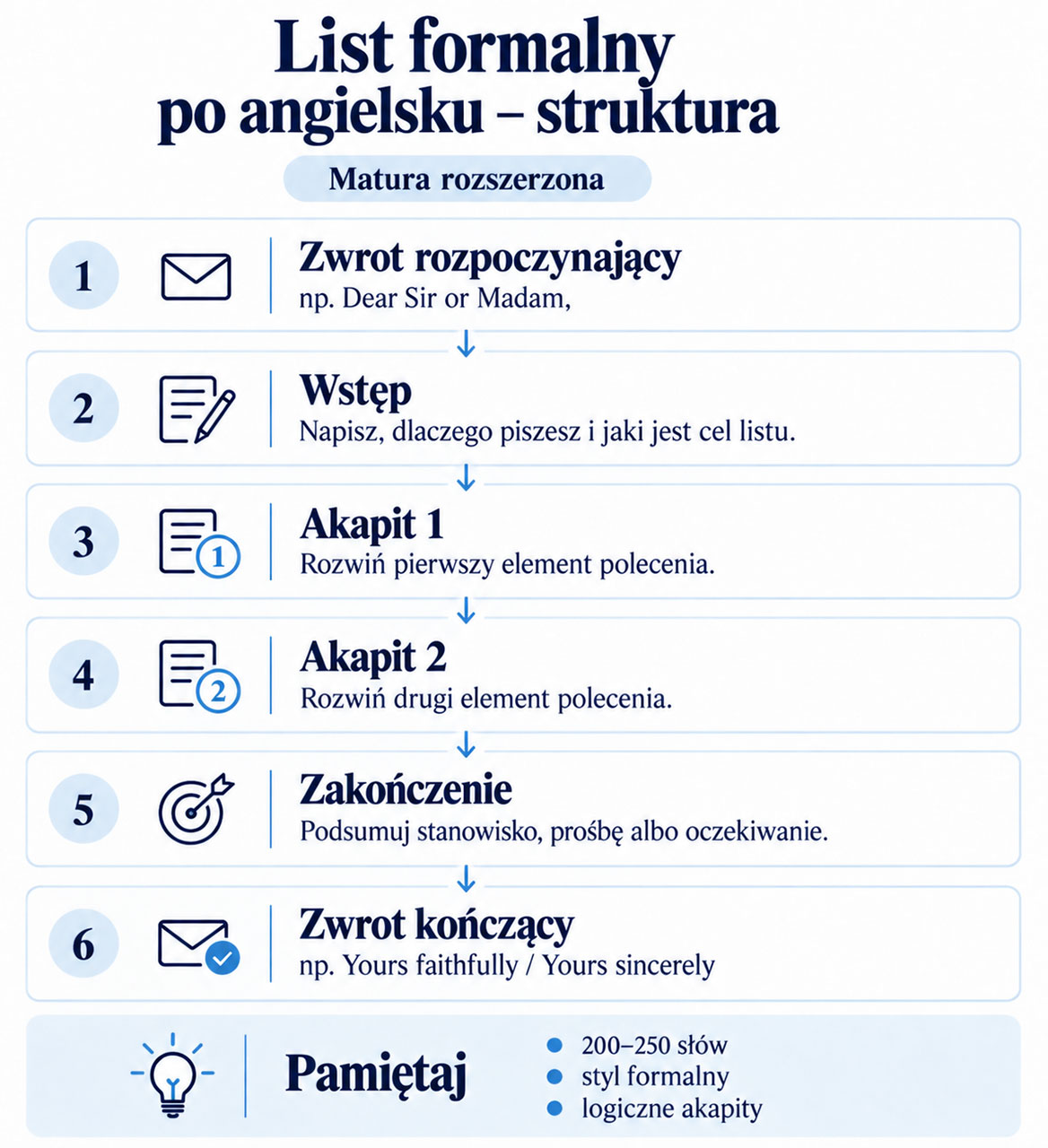Struktura listu formalnego po angielsku na maturze rozszerzonej