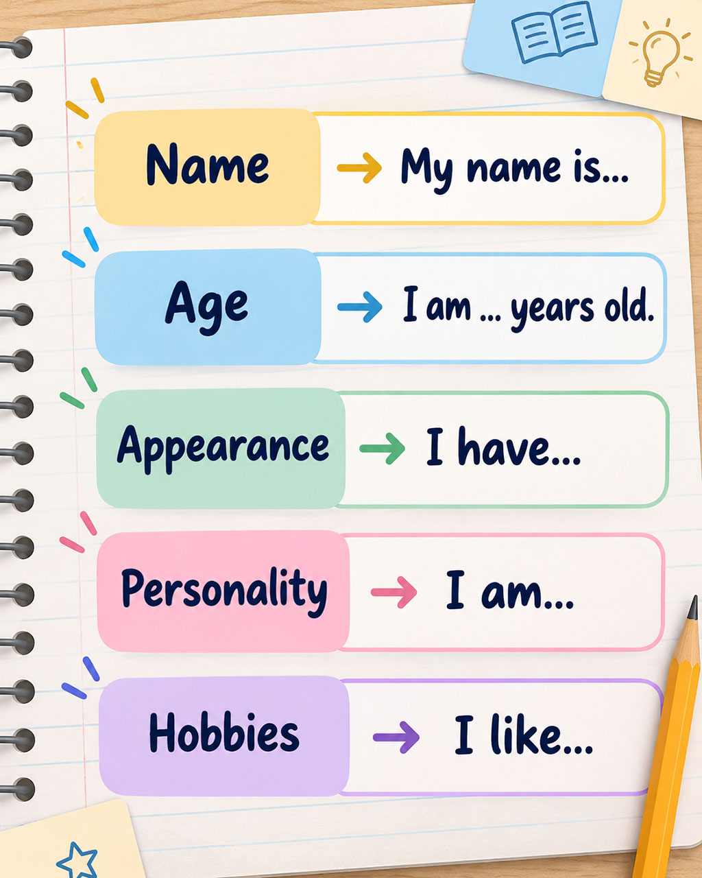 Schemat opisu siebie po angielsku z przykładami Name Age Appearance Personality Hobbies