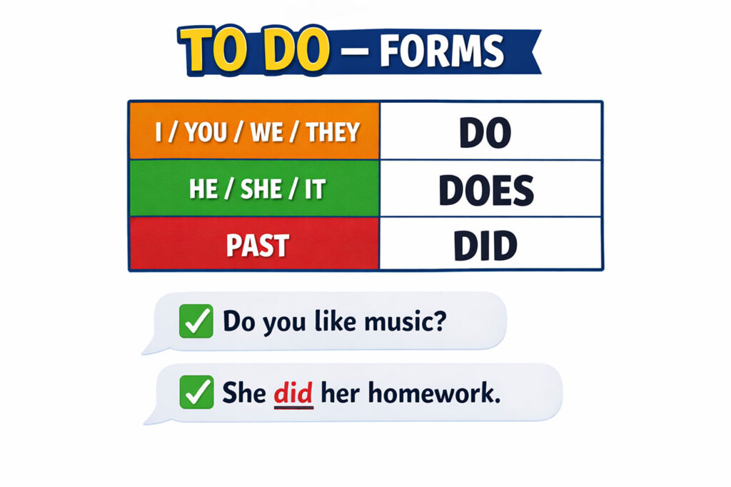 odmiana czasownika to do do does did tabela