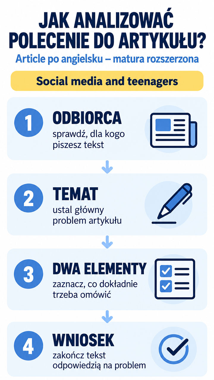 Jak analizować polecenie do artykułu po angielsku