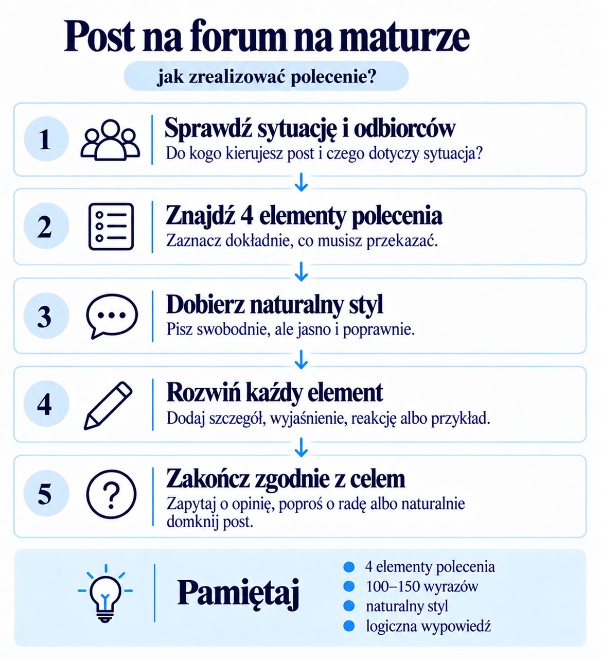 Post na forum na maturze – 4 elementy polecenia i naturalny styl