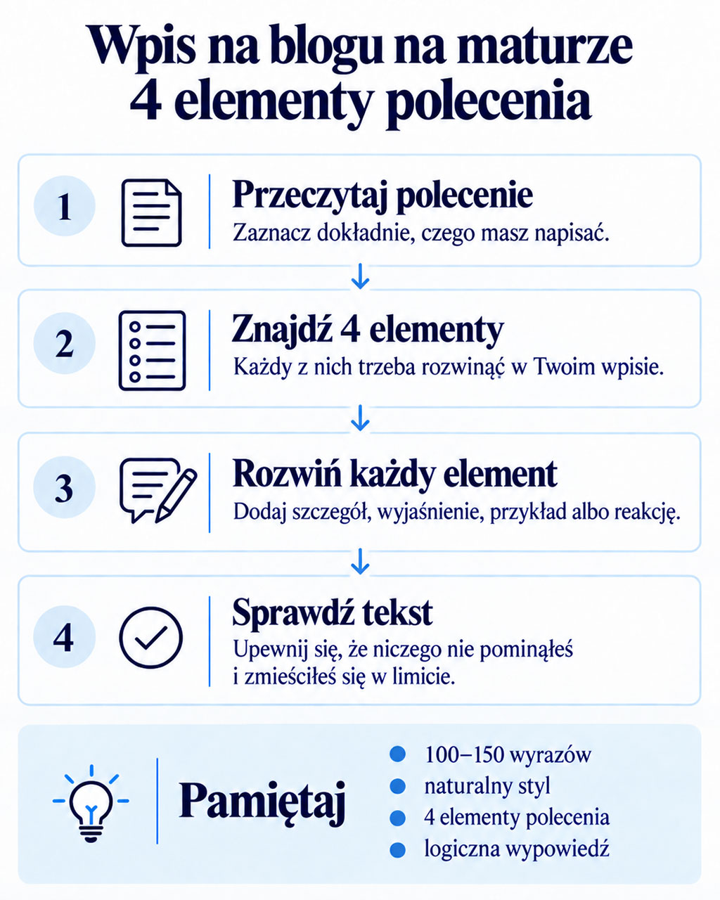 Wpis na blogu na maturze – 4 elementy polecenia