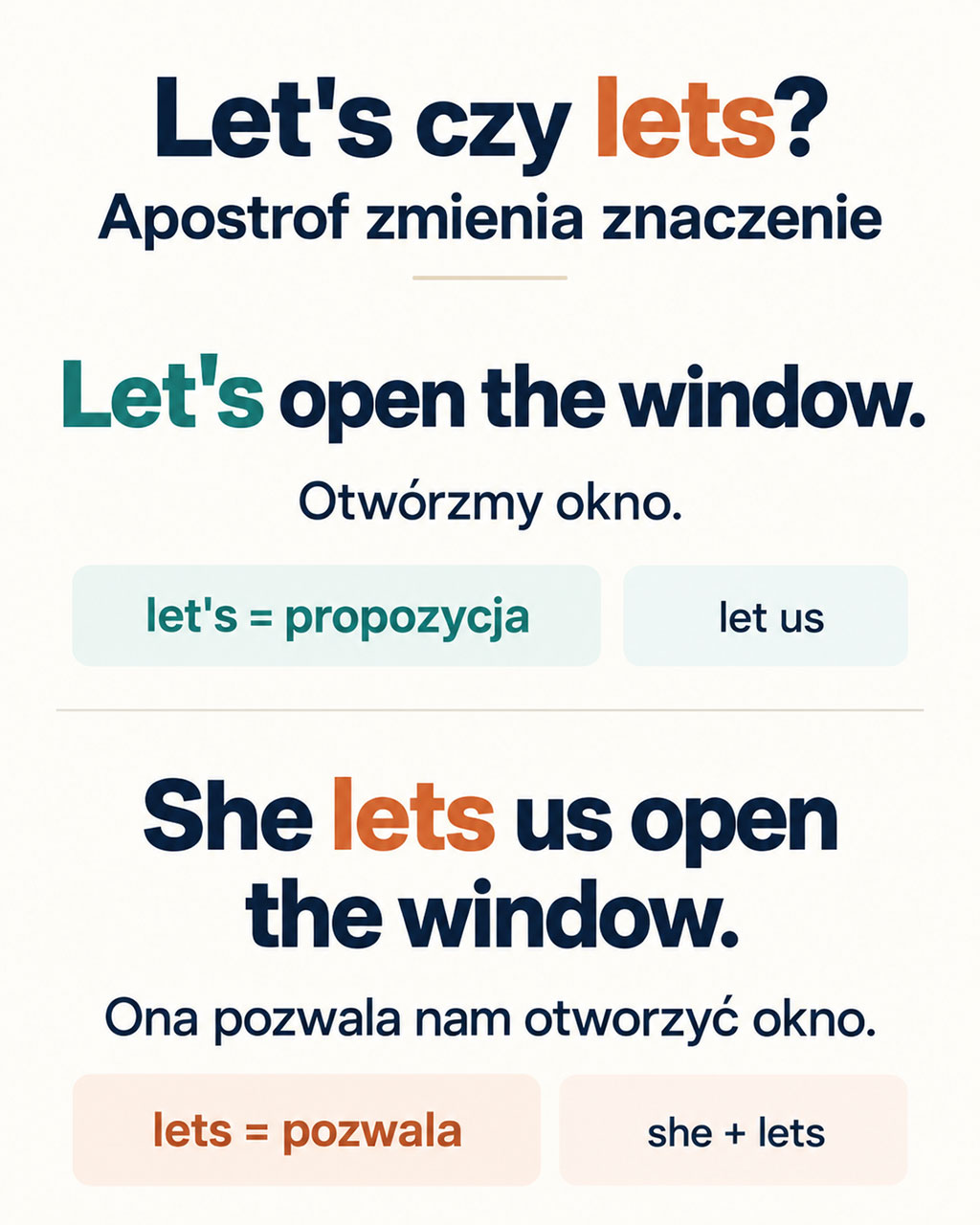 Let's open the window i She lets us open the window – różnica między let's z apostrofem a lets bez apostrofu