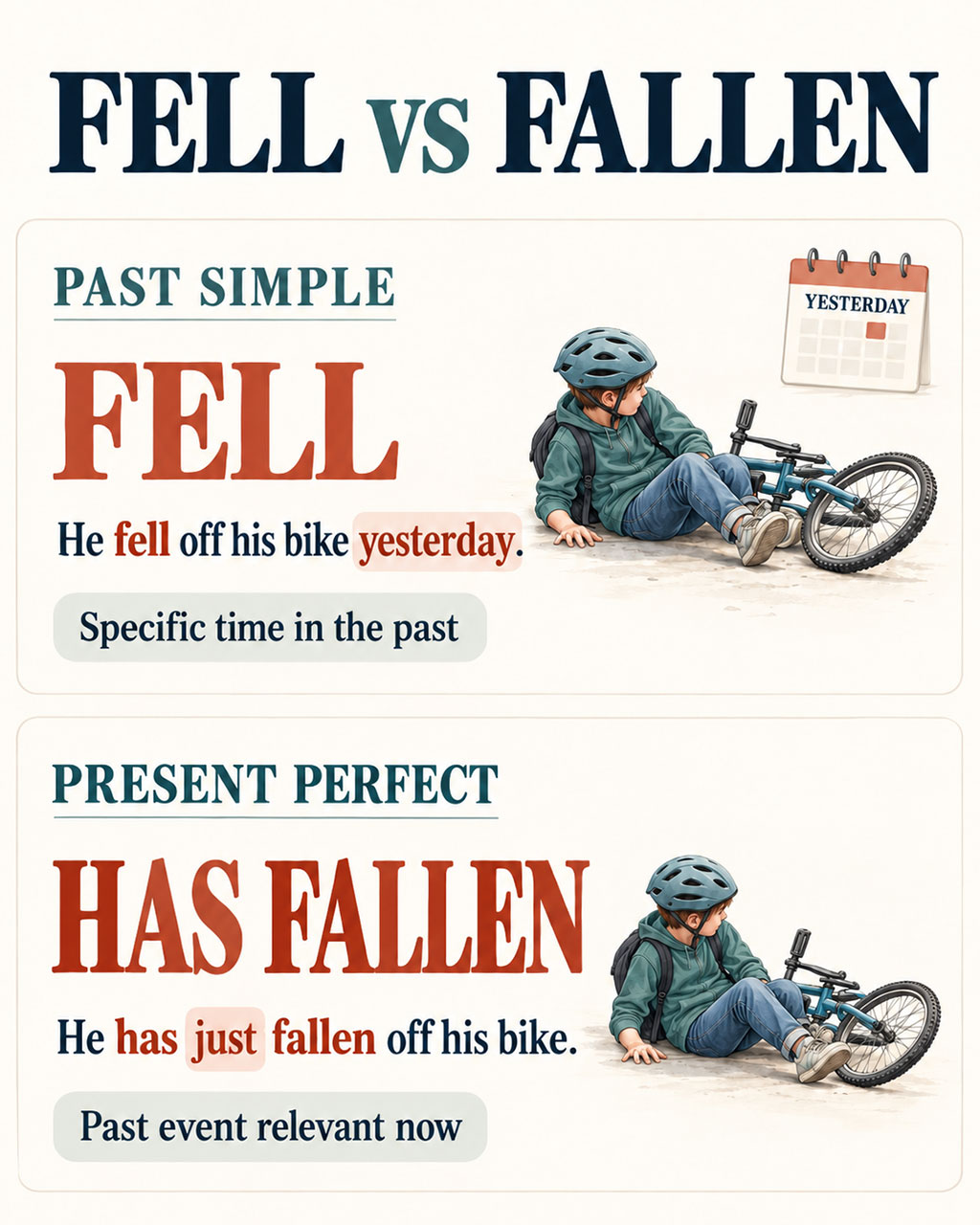 Fell vs fallen – różnica między Past Simple a Present Perfect na przykładzie upadku z roweru