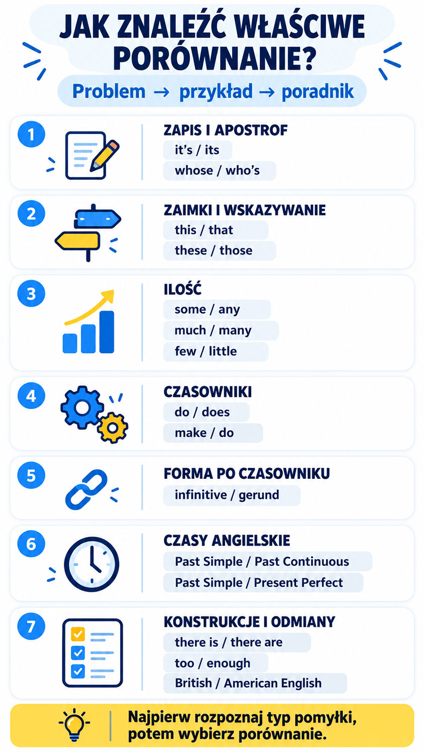 Jak znaleźć właściwe porównanie w języku angielskim