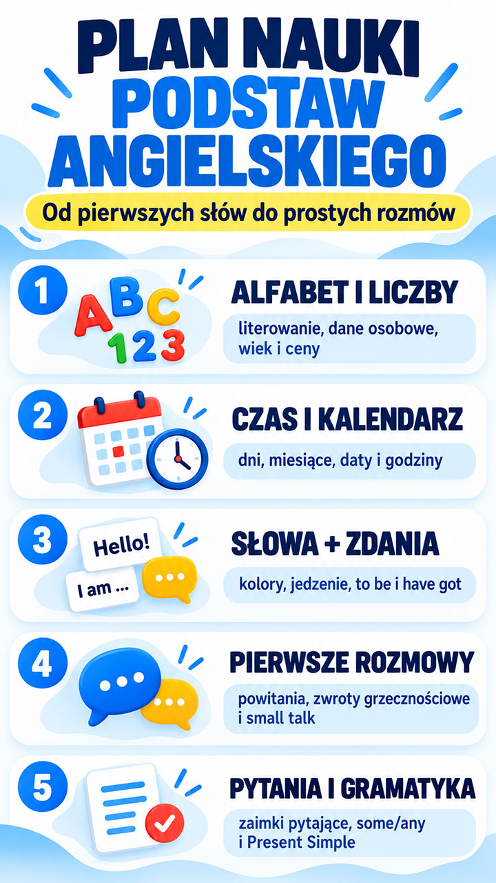 Plan nauki podstaw angielskiego krok po kroku