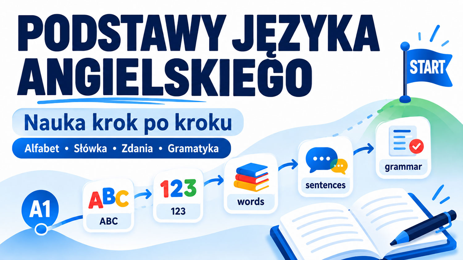 Podstawy języka angielskiego – nauka krok po kroku dla początkujących